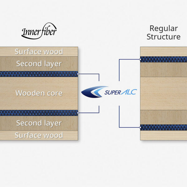 Harimoto Super ALC Innerforce